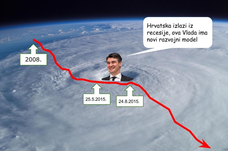 Kako Zoki zamišlja izlaz iz recesije