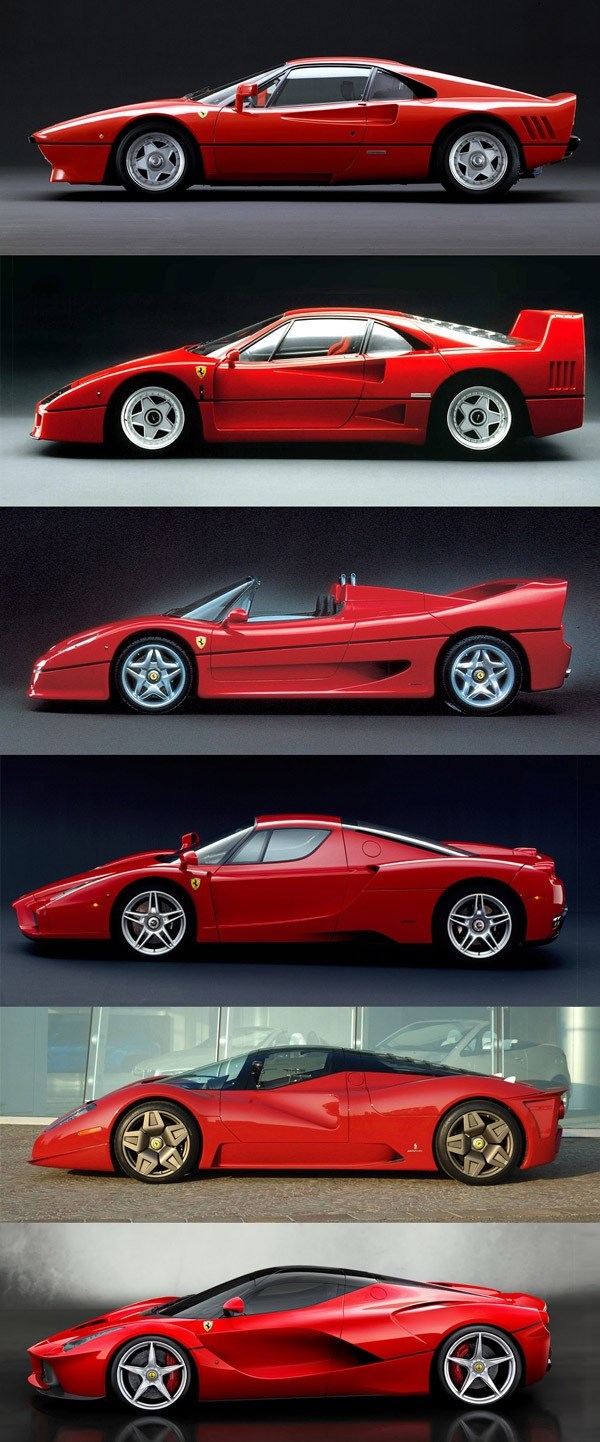 Evolution of the Ferrari LaFerrari hypercar, from a 288GTO!