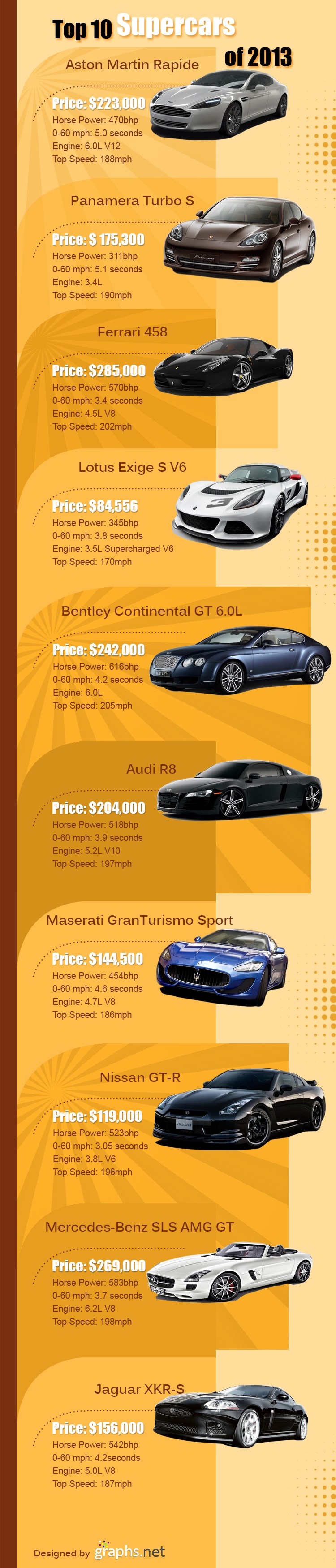 Top 10 Supercars of 2013