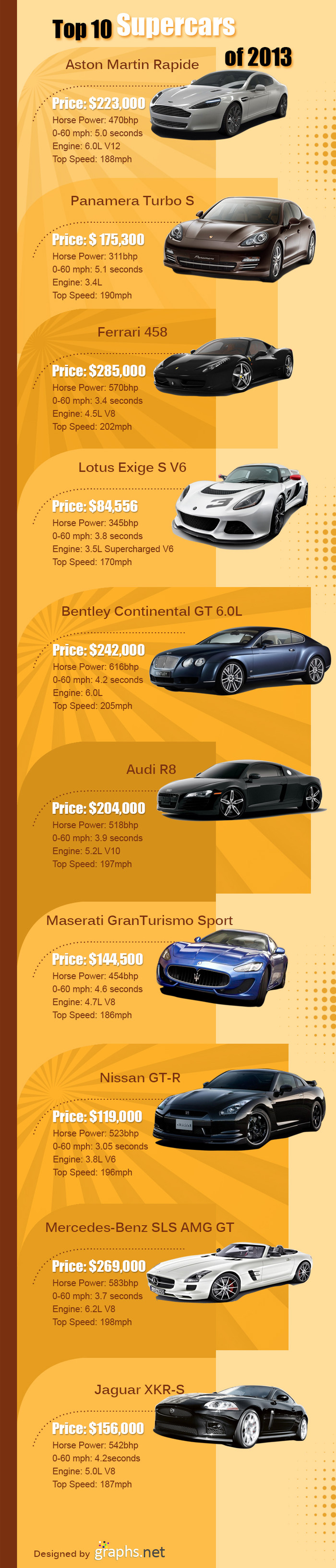 Top 10 Supercars of 2013