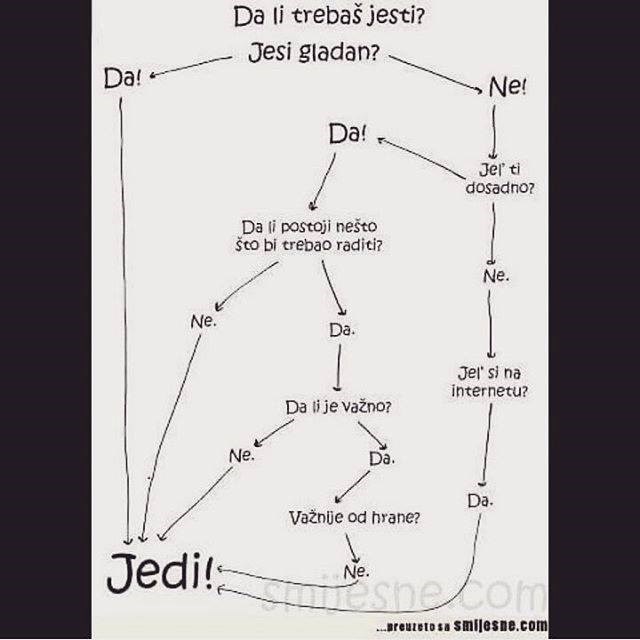 svi putevi vode..hmm