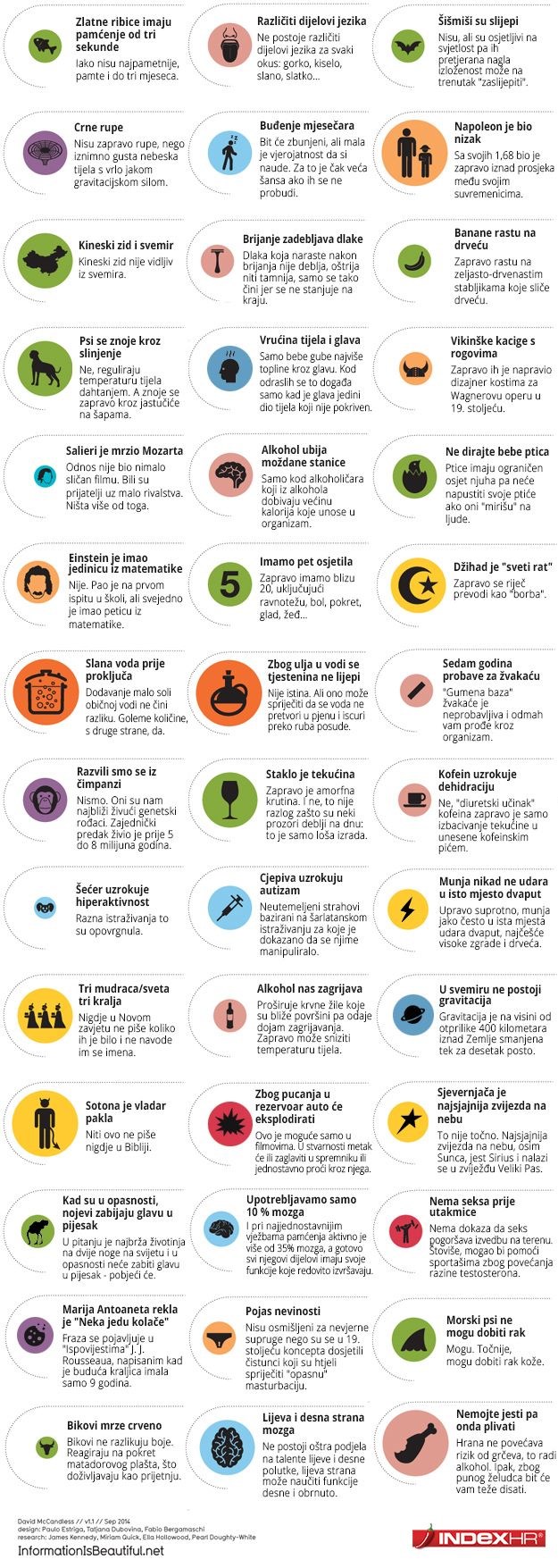 pa da razbijemo nekoliko predrasuda..:))