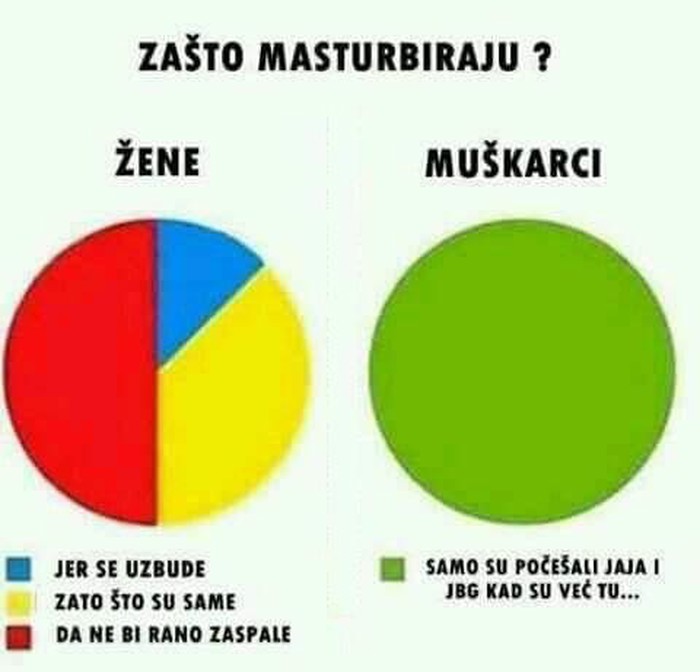 razlozi..:))