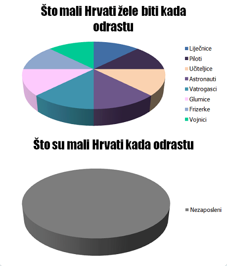 žalje i stvarnost..