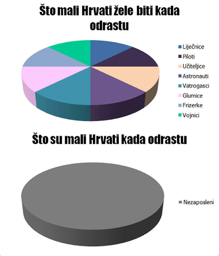 žalje i stvarnost..
