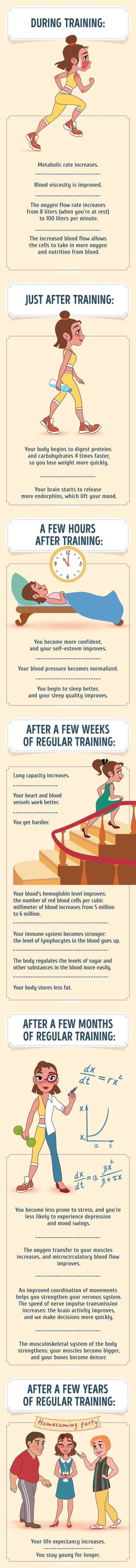 vježbanjem do zdravlja..:))))