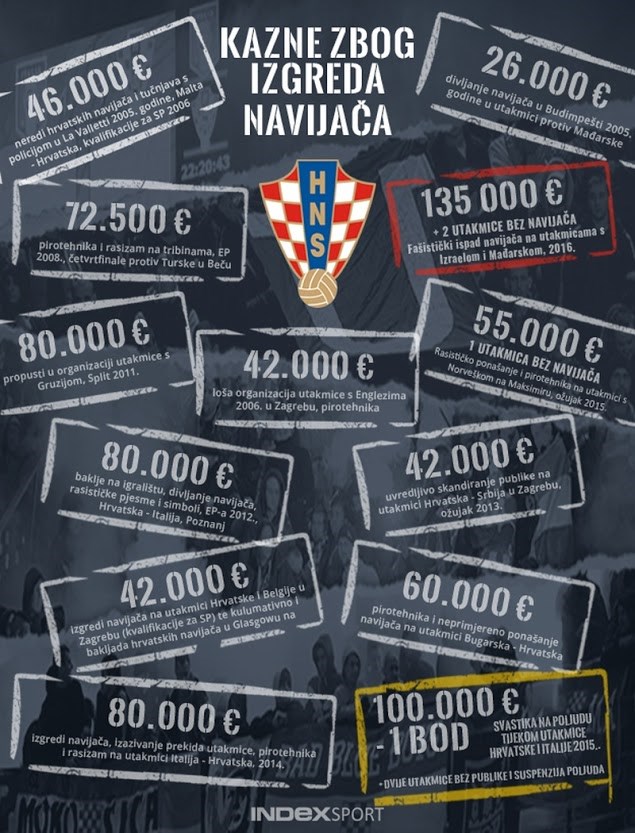 šarena vitrina naše sramote..