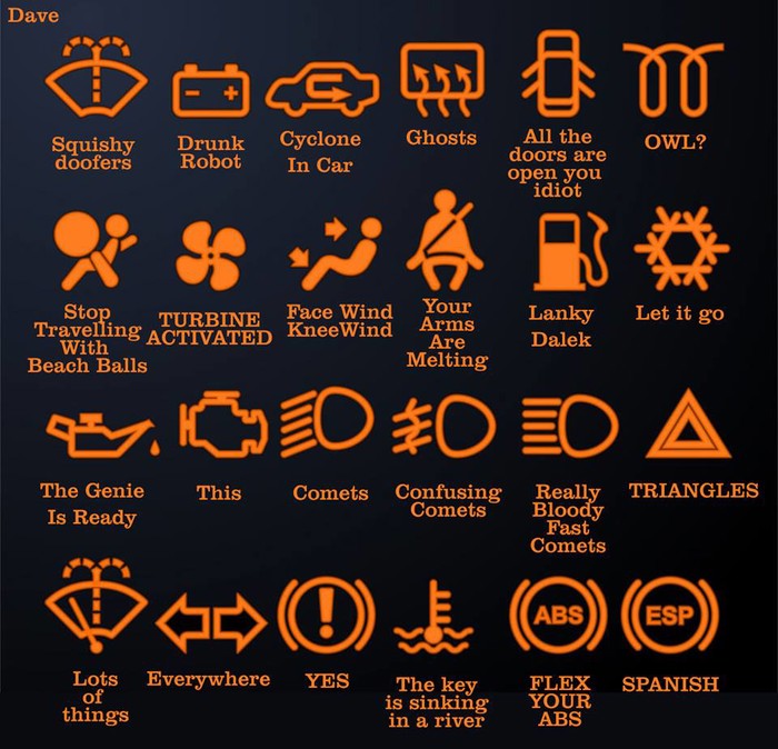 što vam vaš auto ustvari želi poručiti putem znakova na instrument ploči..:))