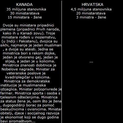 kanada vs. hrvatska..