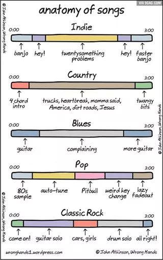 muzička enciklopedija..