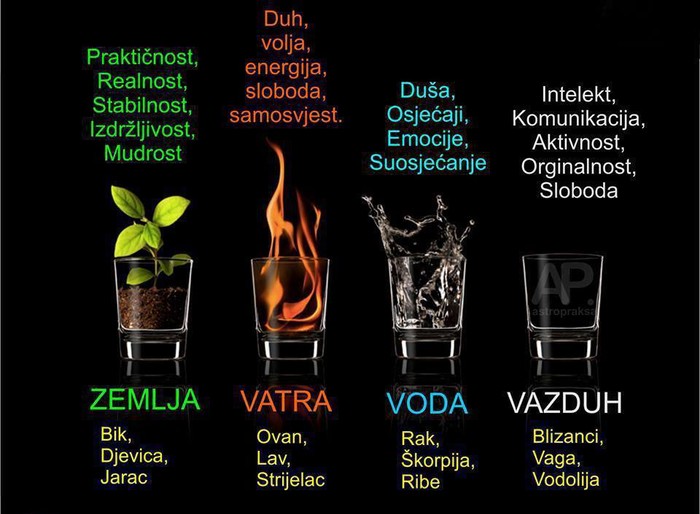 elementi..