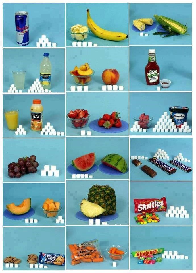 kad se pretvori u kockice šećera..