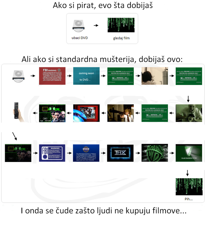 razlog..