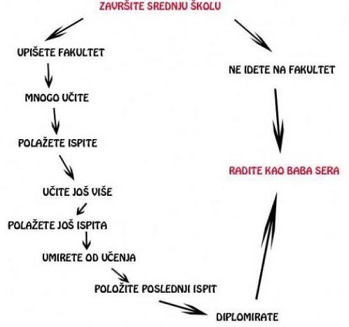 tako je to kod nas..