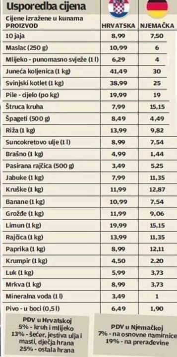 prestigli smo i Njemačku..