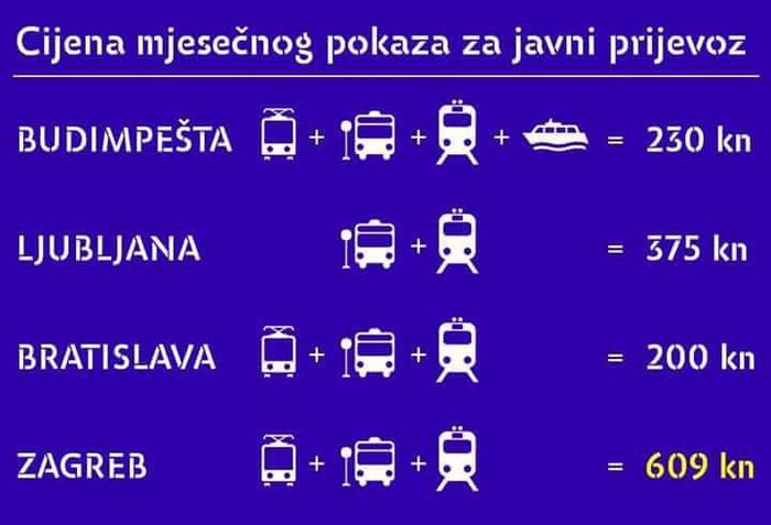 Beli Zagreb grad..
