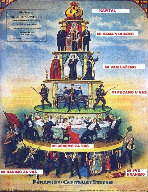 piramida kapitalizma..
