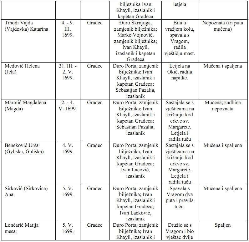 tako je to bilo nekada..