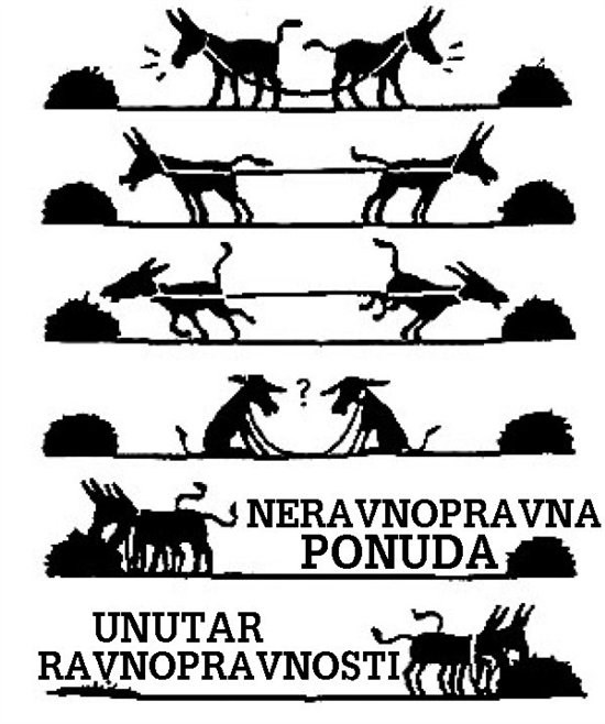 riješenje naše svagdašnje..