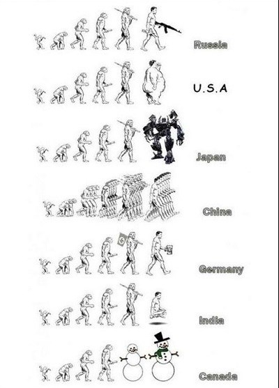 evolucija po državama..