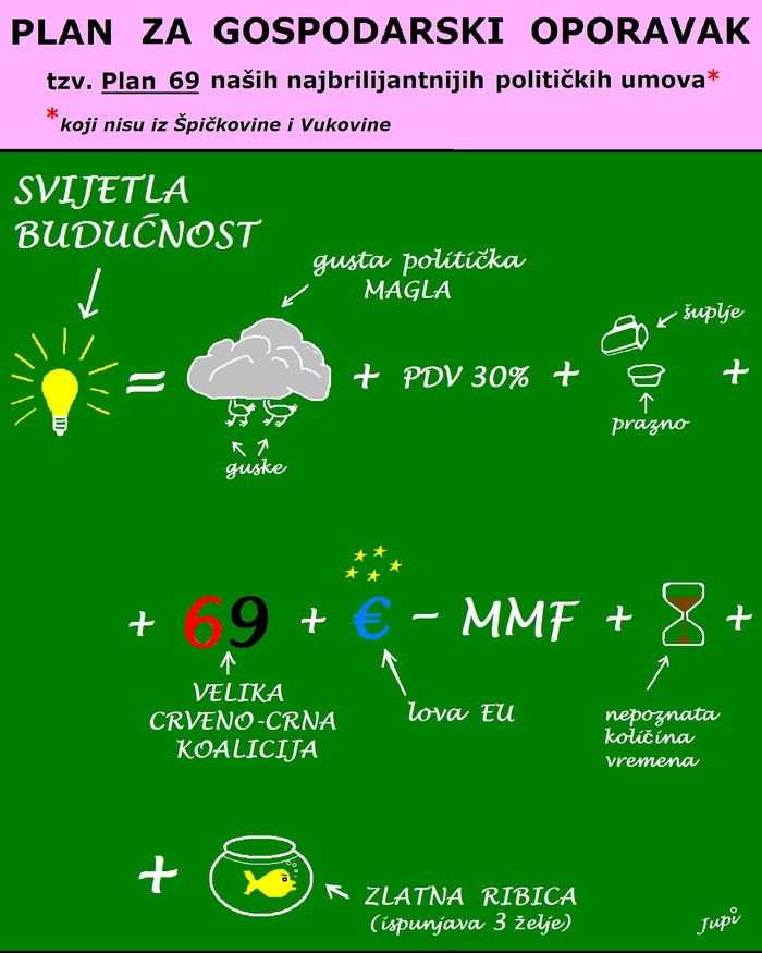 novi PLAN 69 za IZLAZ iz KRIZE