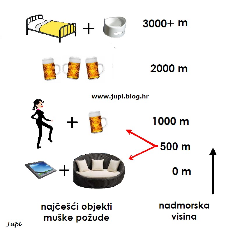 Male tajne muškog mozga