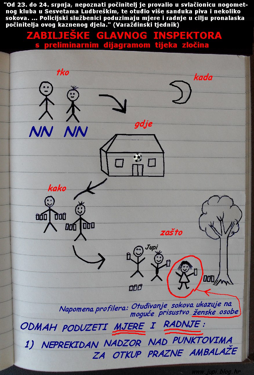 VELIKA PLJAČKA PIVA u Sesvetama Ludbreškim