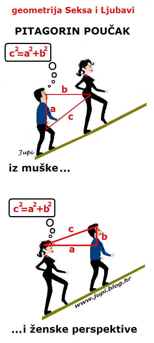 geometrija Seksa i Ljubavi
