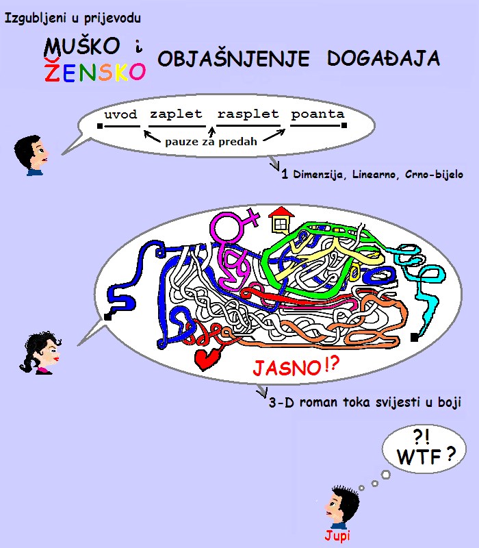 Hrvati i Hrvatice IZGUBLJENI U PRIJEVODU