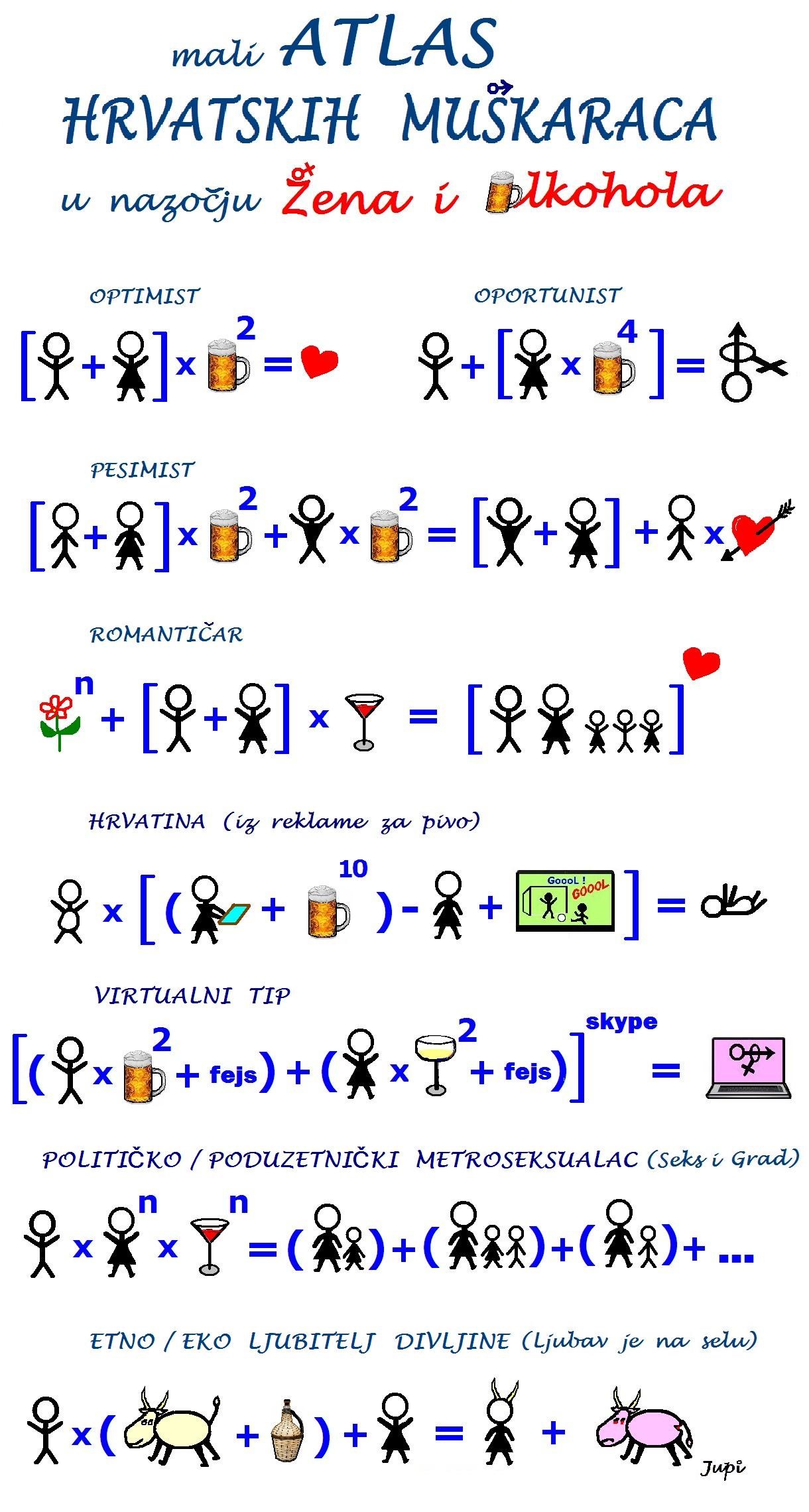 Klasifikacija Hrvatskih Muškaraca (u odnosu na Žene i Cugu)