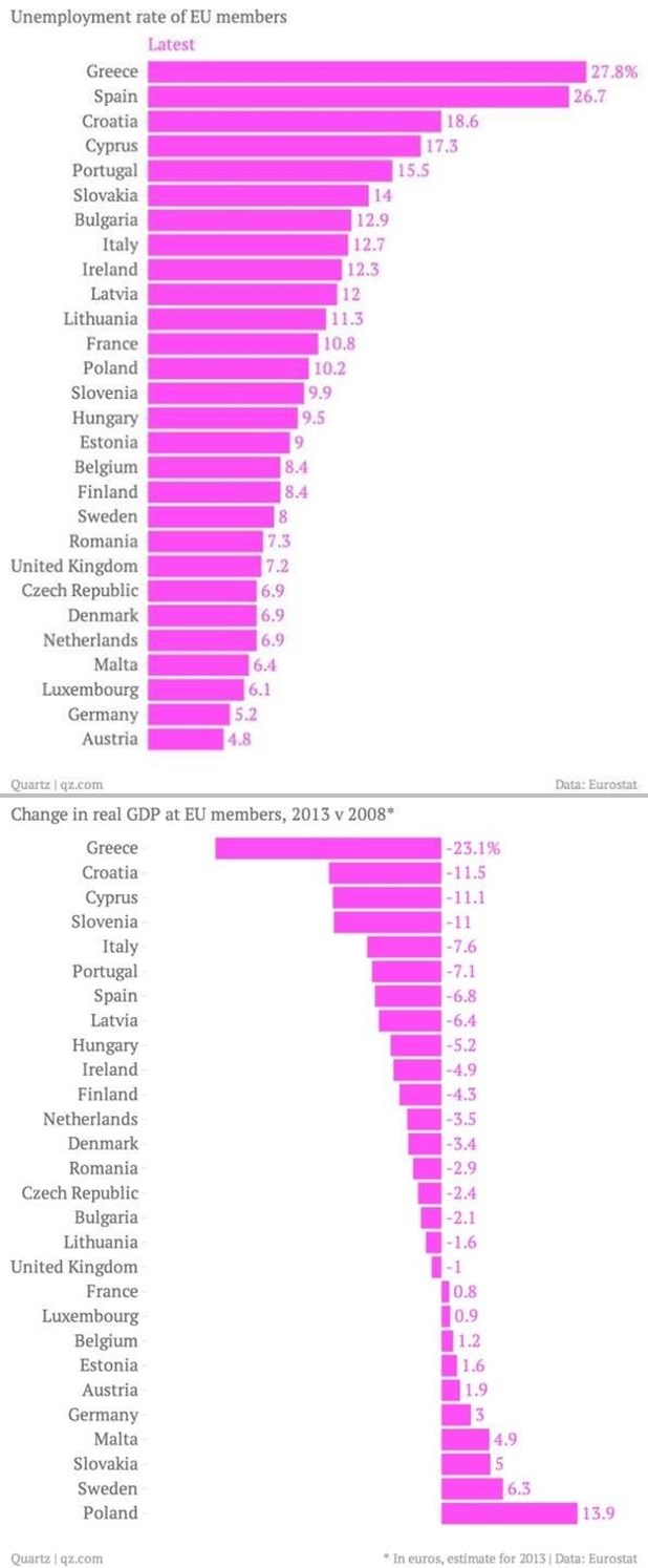 Hrvatska na putu prema dooooleeee