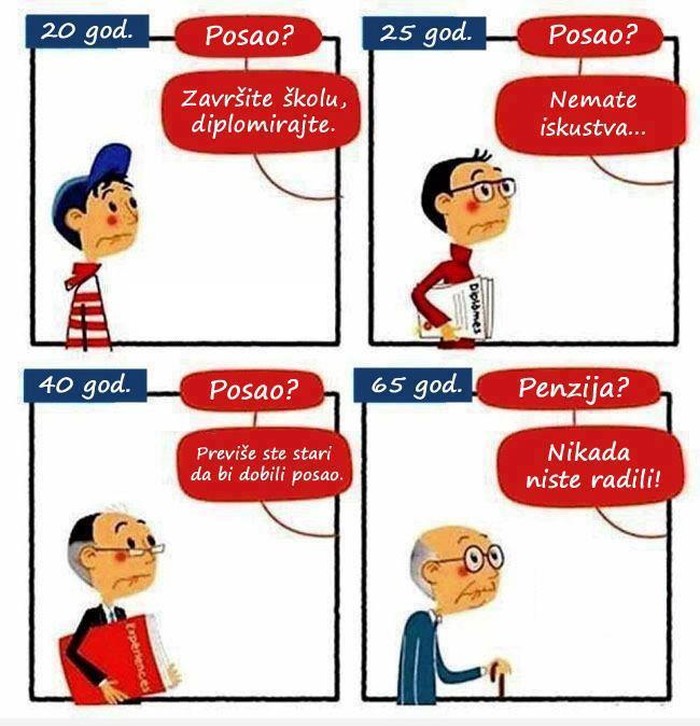 Radni ciklus prosječnog Hrvata