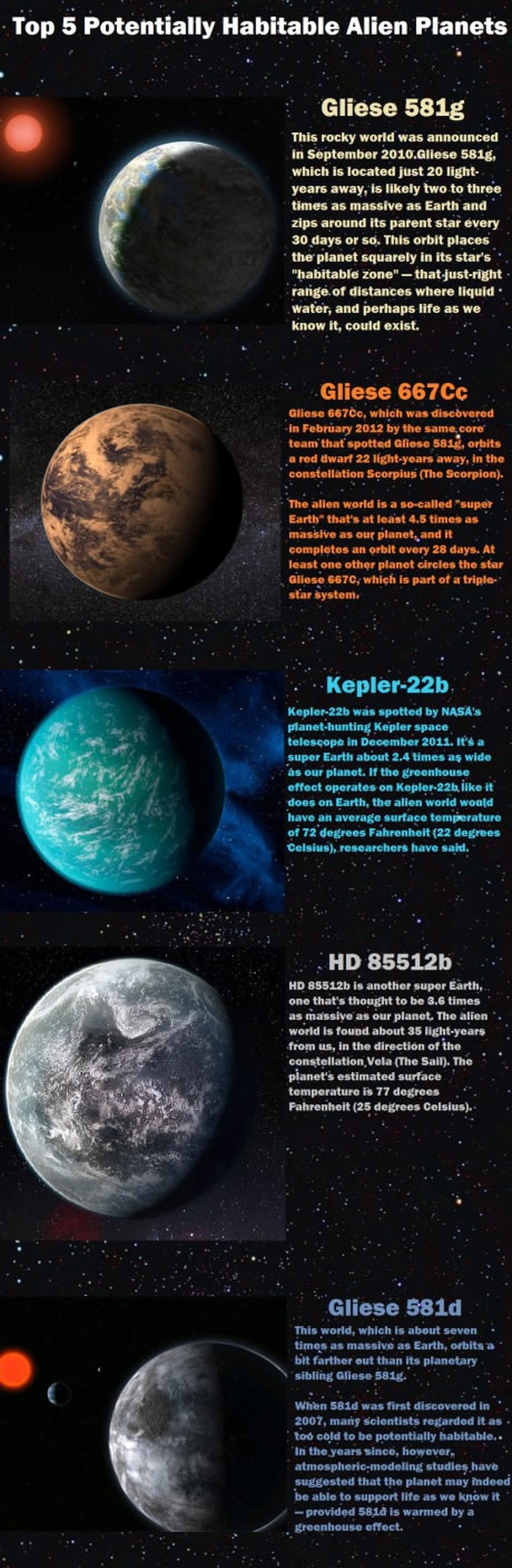 Potencijalno naseljivi planeti slični Zemlji