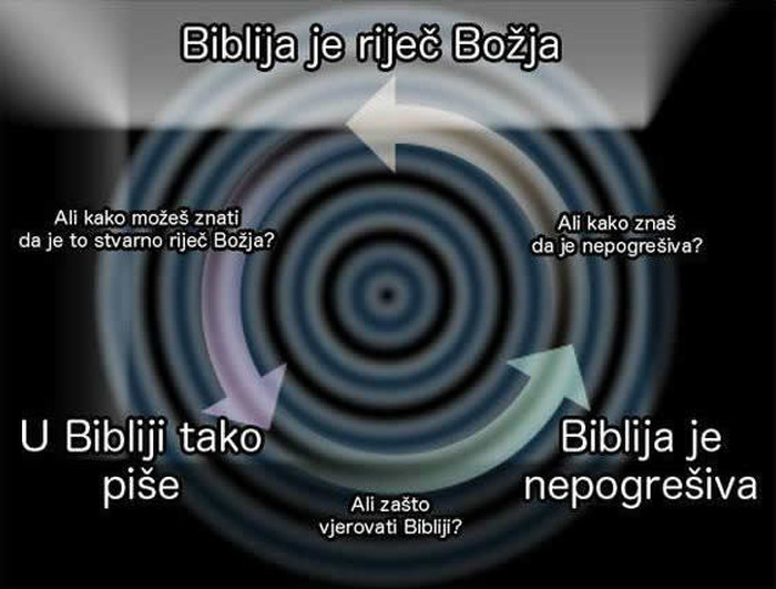 Kršćanska logika