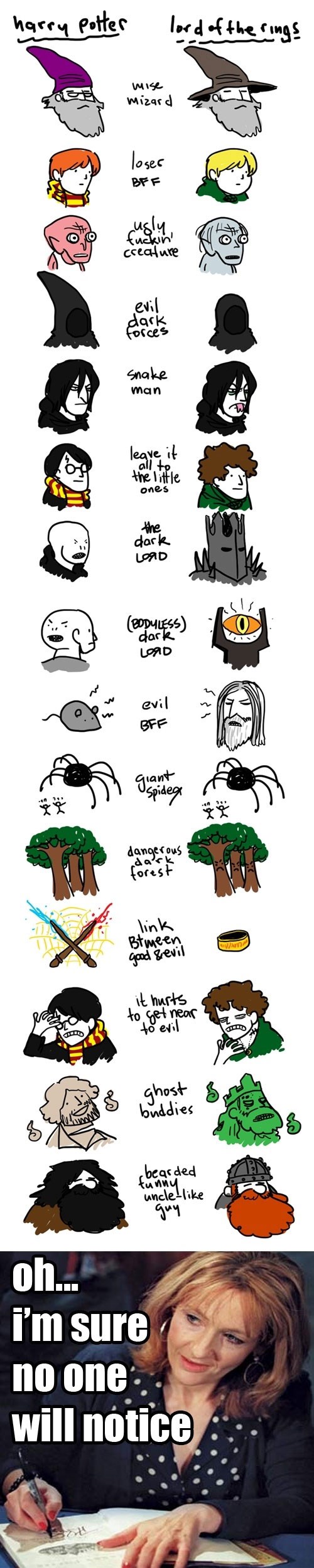 Neeeee, Harry Potter uopće nije kopija, čisti original