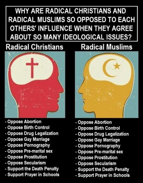 Zašto se fanatici raznih vjera mrze kad se u svemu slažu?
