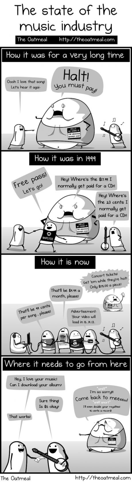 Kako bi kupovanje glazbe trebalo izgledati