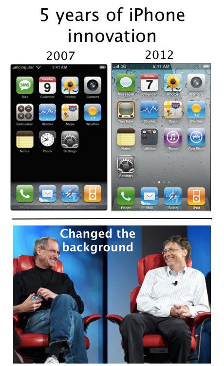 Ljudi vole Apple zbog inovacija, pogledajmo primjer