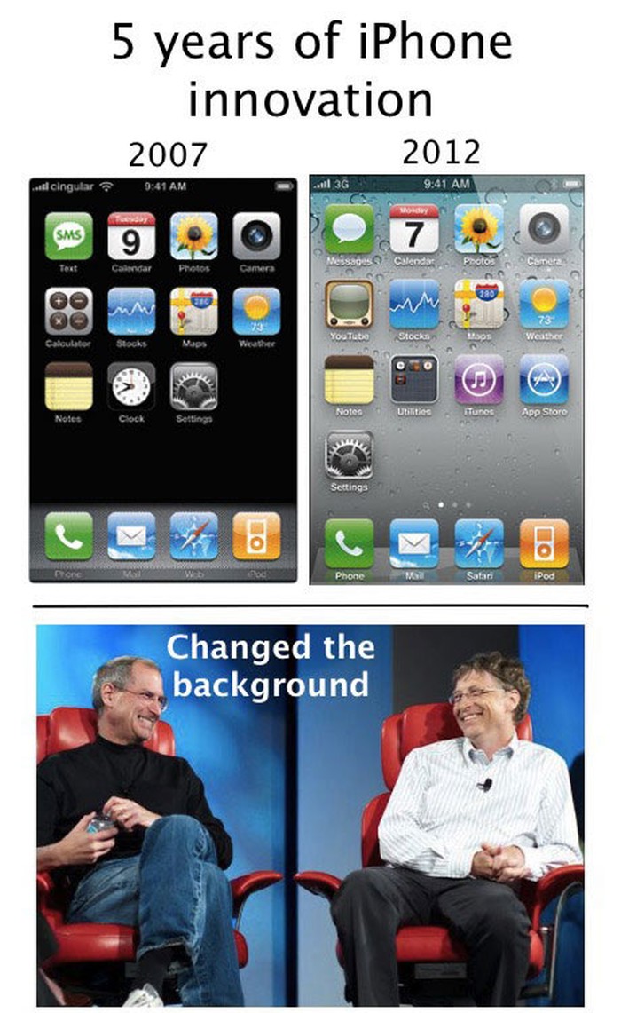 Ljudi vole Apple zbog inovacija, pogledajmo primjer