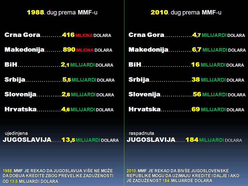 Hrvatska dužna ko tri grčke: Bar smo svi bogati i sretni