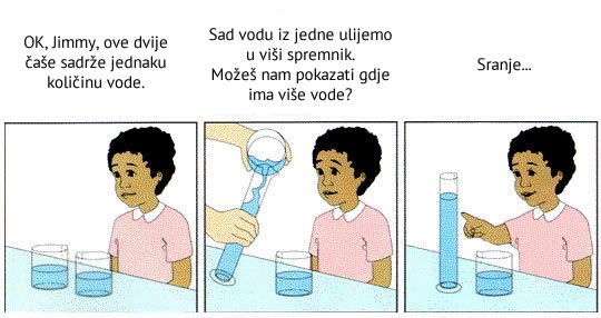 Zašto je važno znati, a ne samo slijepo vjerovati