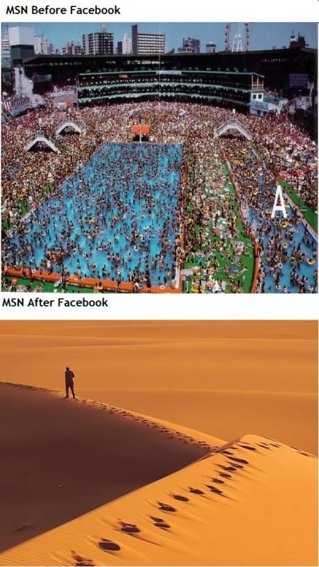 Tuga, čemer, jad na MSN-u