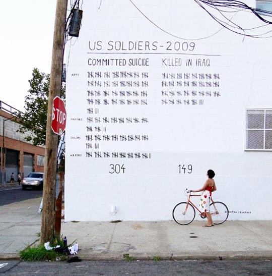 Osim što ginu u Iraku, američki vojnici se masovno ubijaju