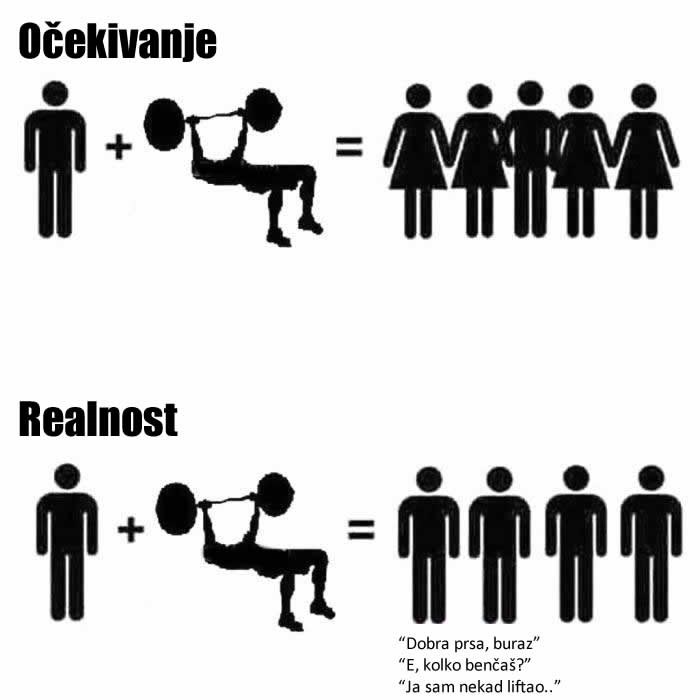 Kad se bildaš zbog žena