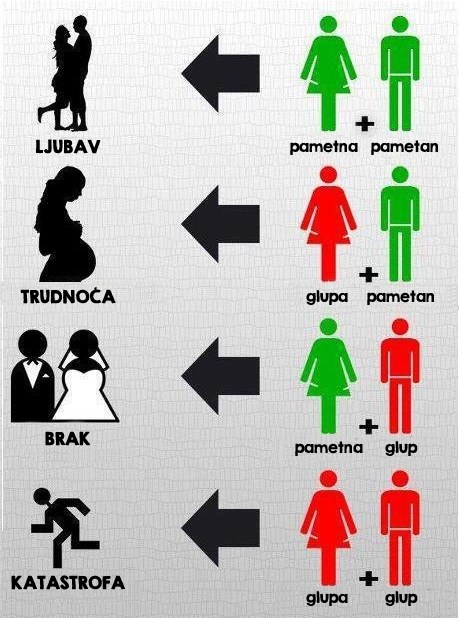 Vodič kroz veze za neznalice