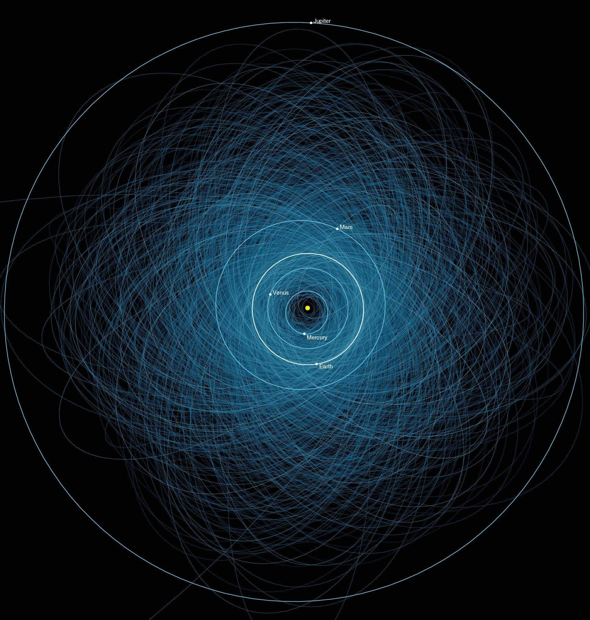 Putanje preko 1400 malčice opasnih asteroida