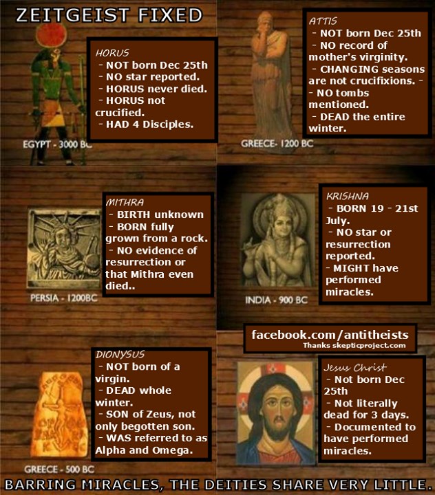 Ispravak muljaža iz Zeitgeista: Neki imaju mozak, znate?