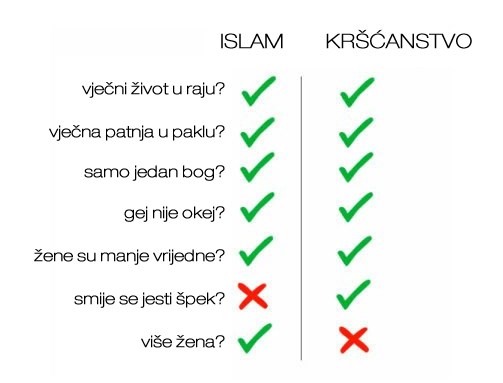 Težak izbor: Žene ili špek?