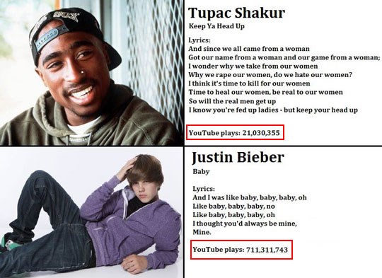 Ima li Tupac šanse protiv "talentiranog" Biebera?