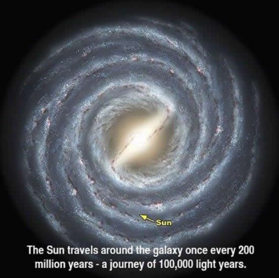 Koliko traje Zemljin put oko središta galaksije?